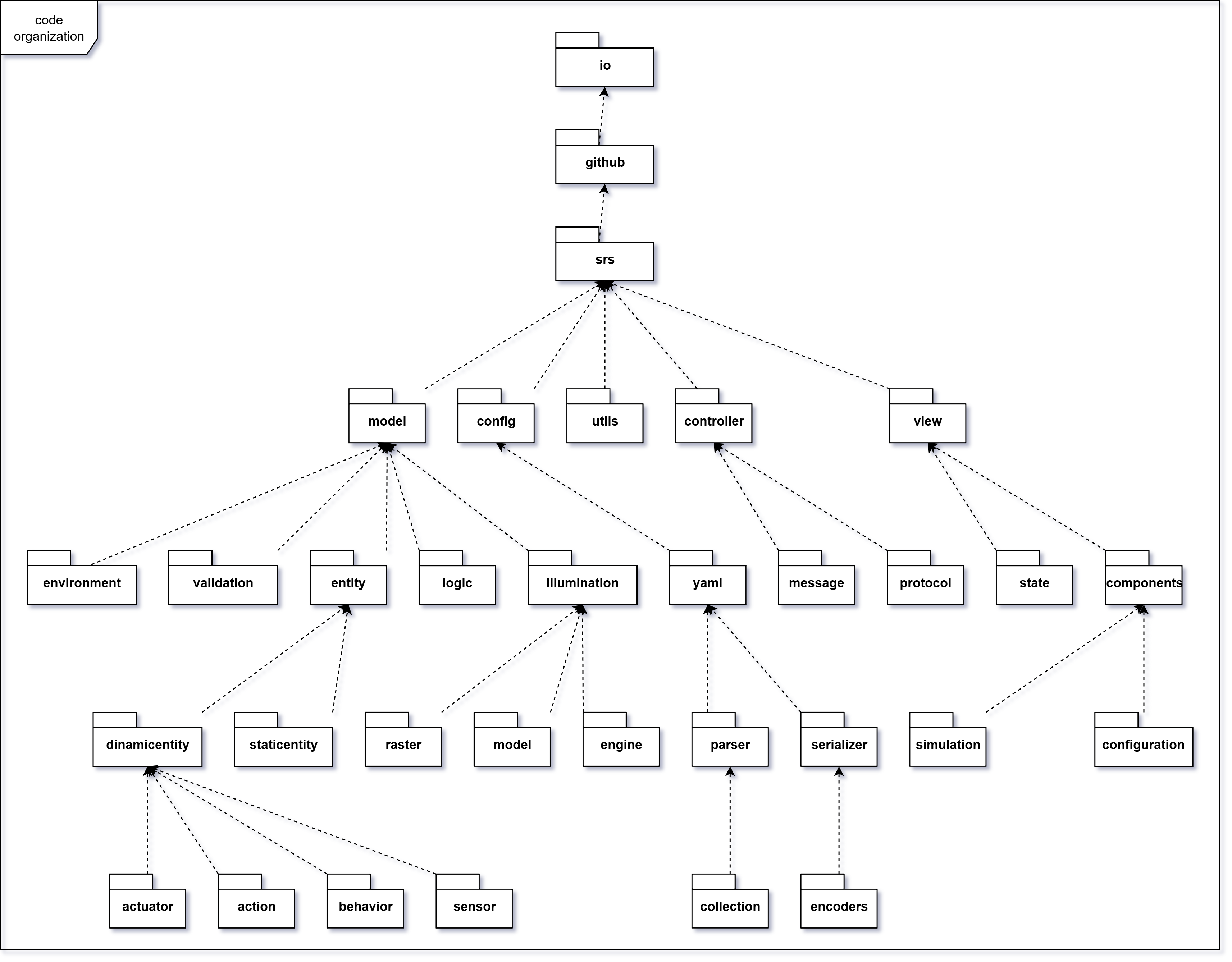 Code Organization
