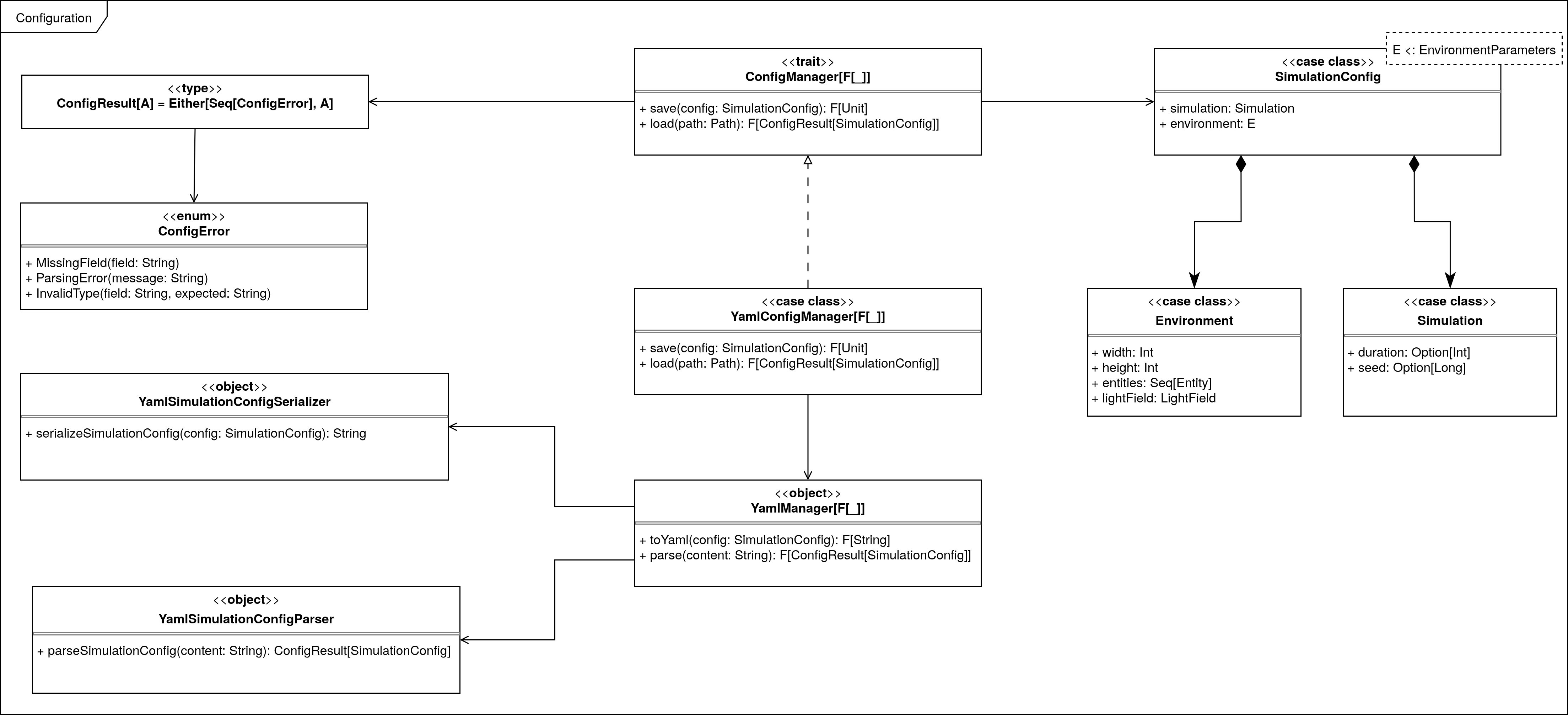 Configuration