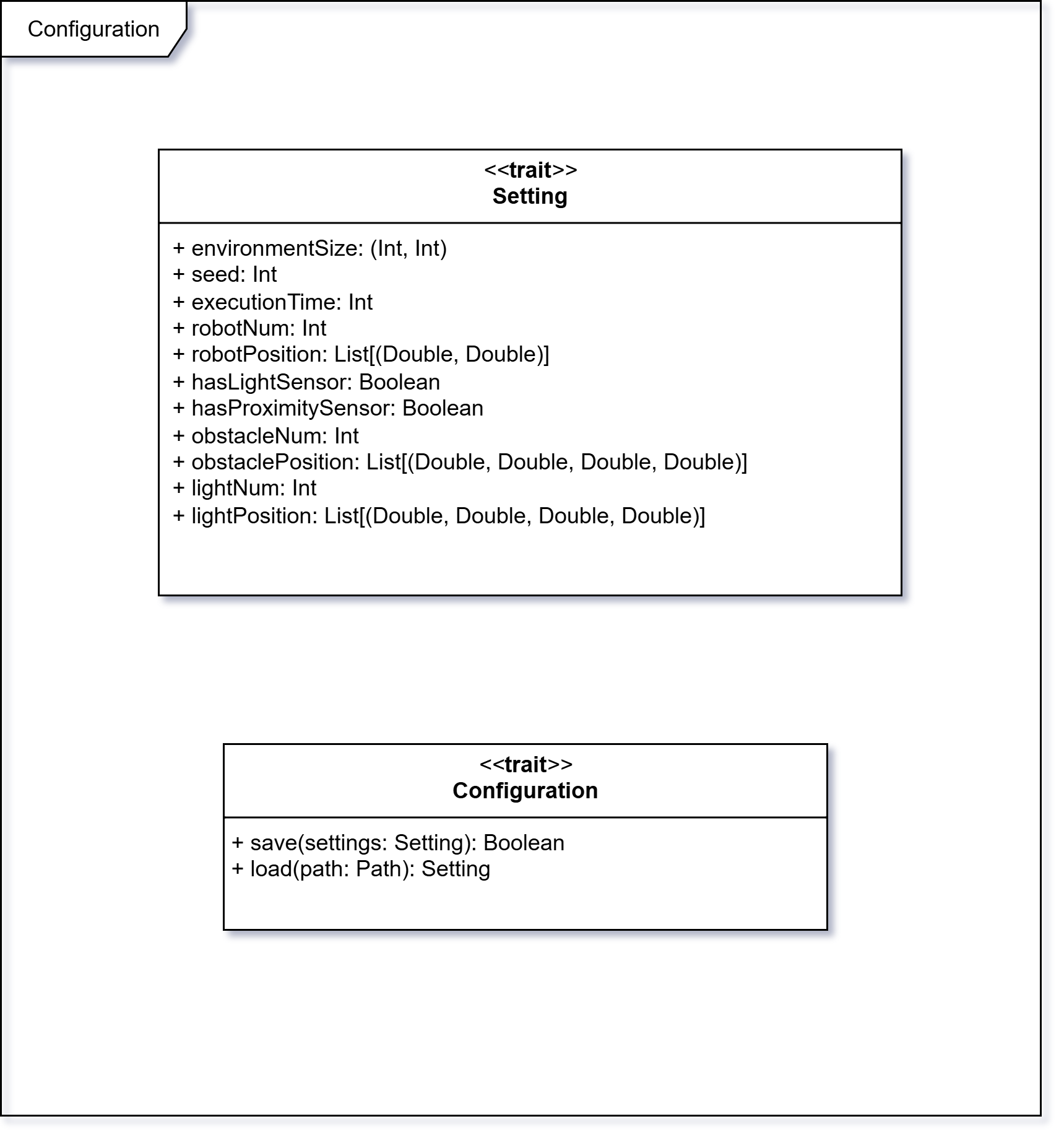 Configuration