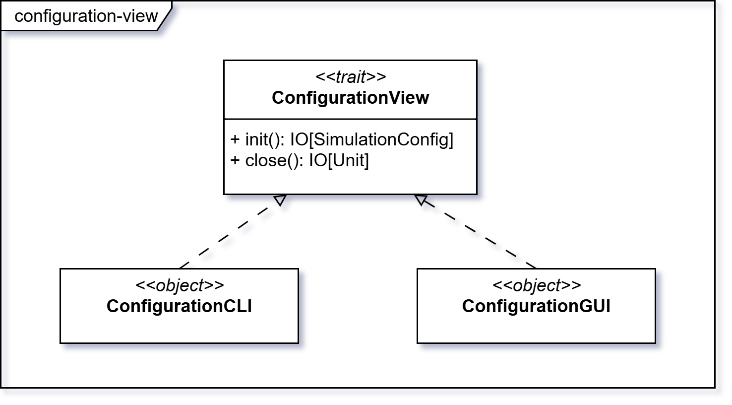 Configuration View UML