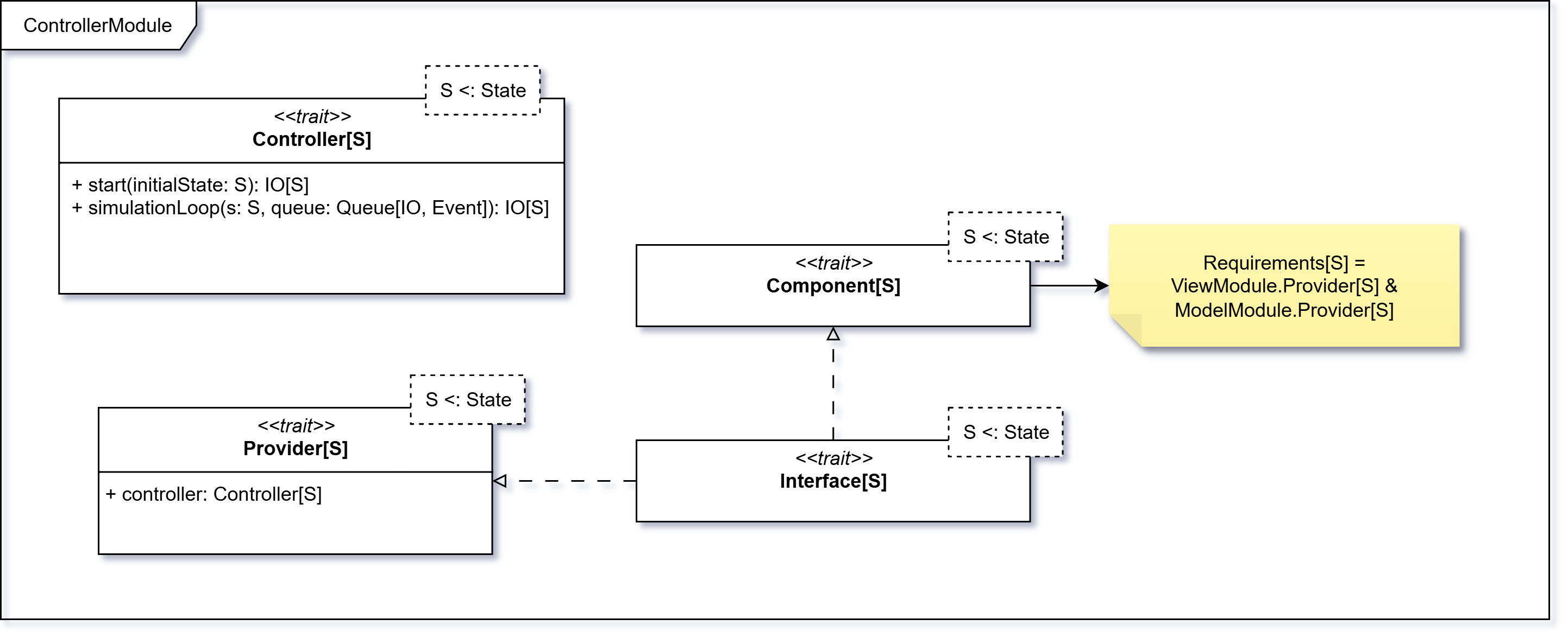ControllerModule