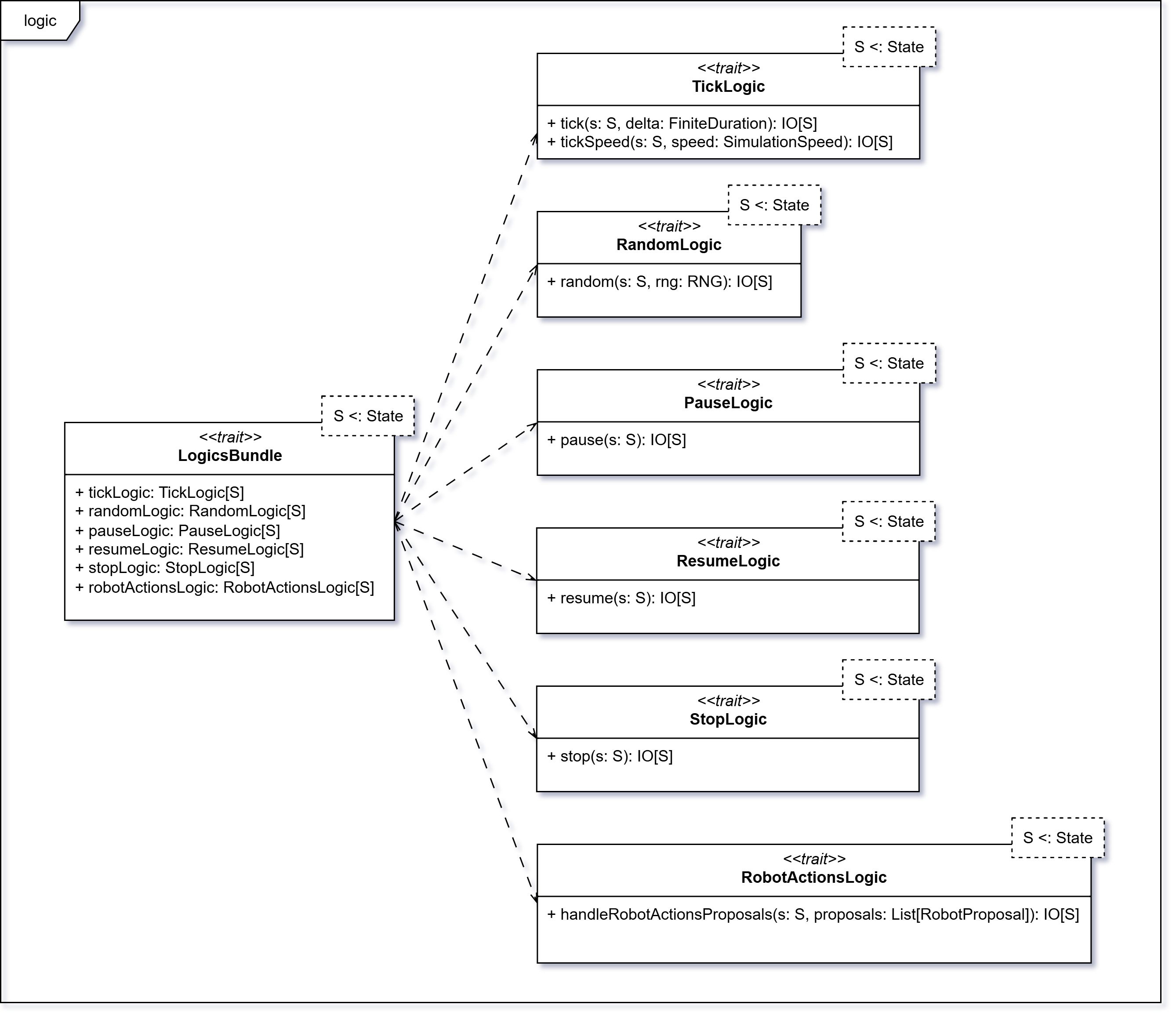 LogicsBundle UML