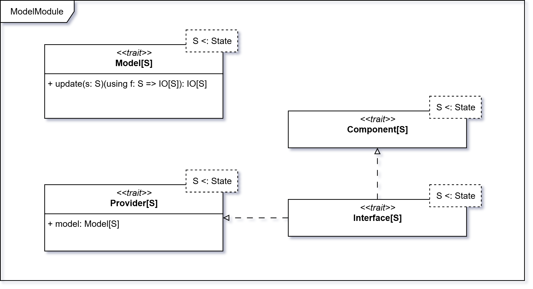 ModelModule