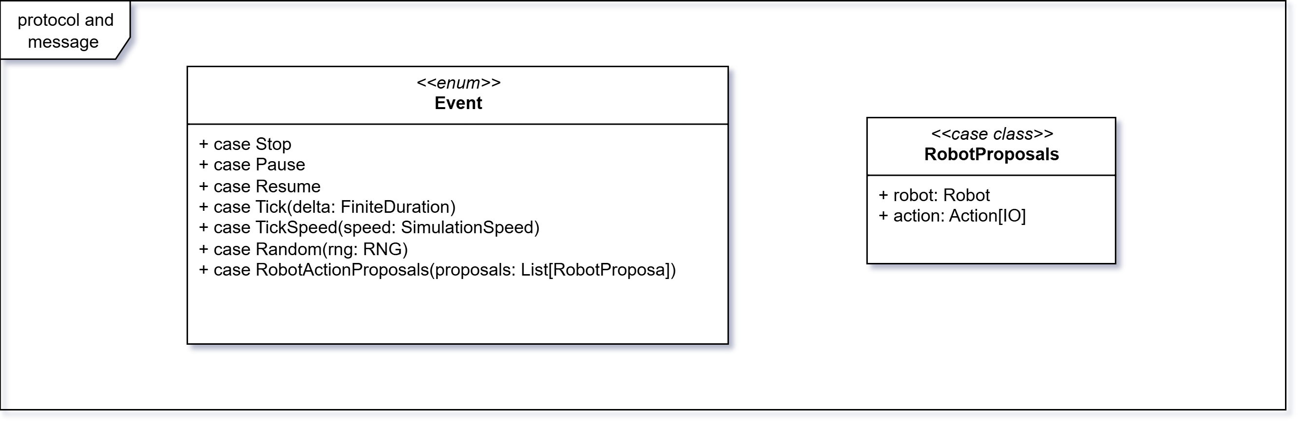 Event and RobotProposal Protocol