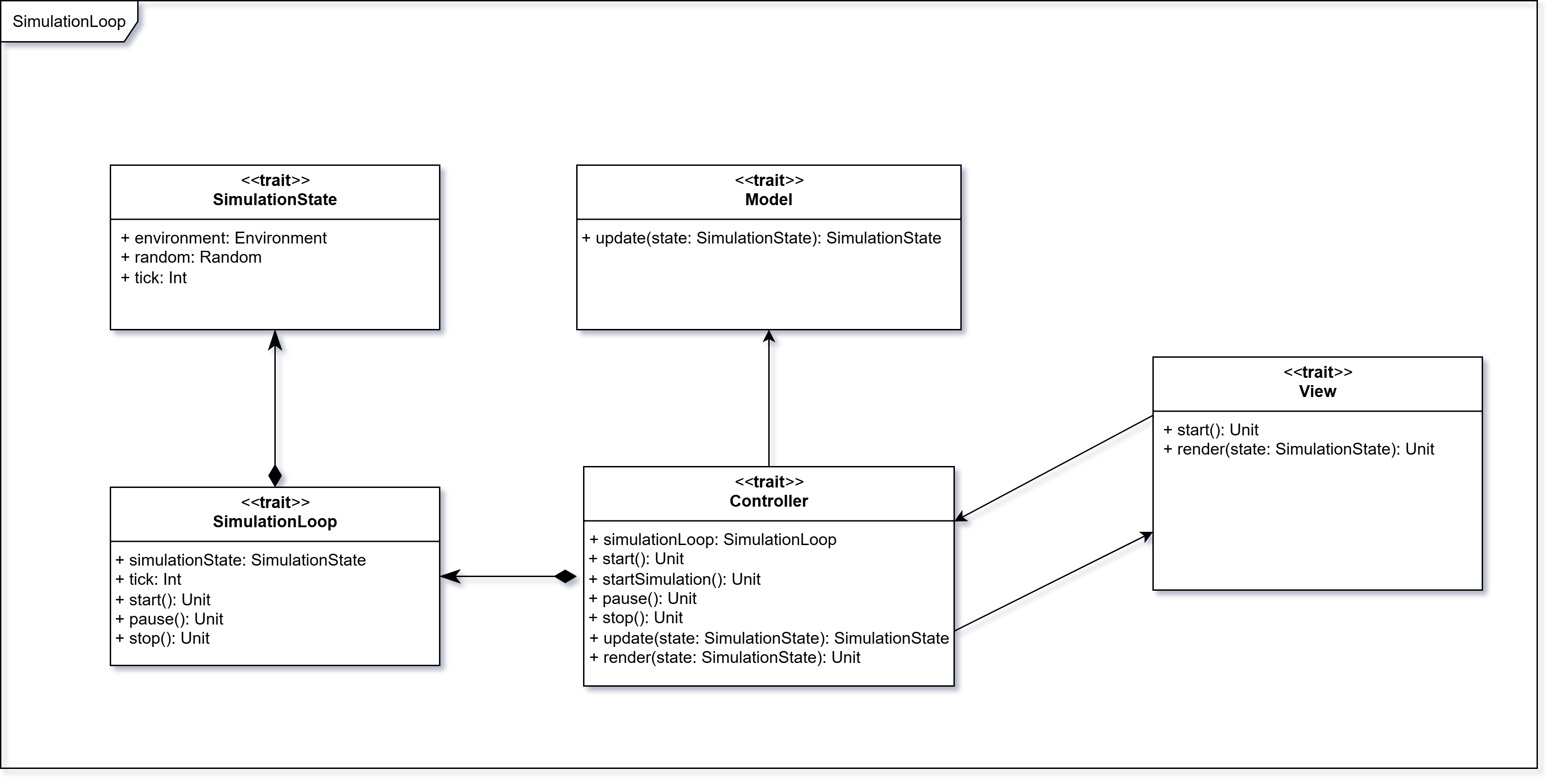 Simulation Loop