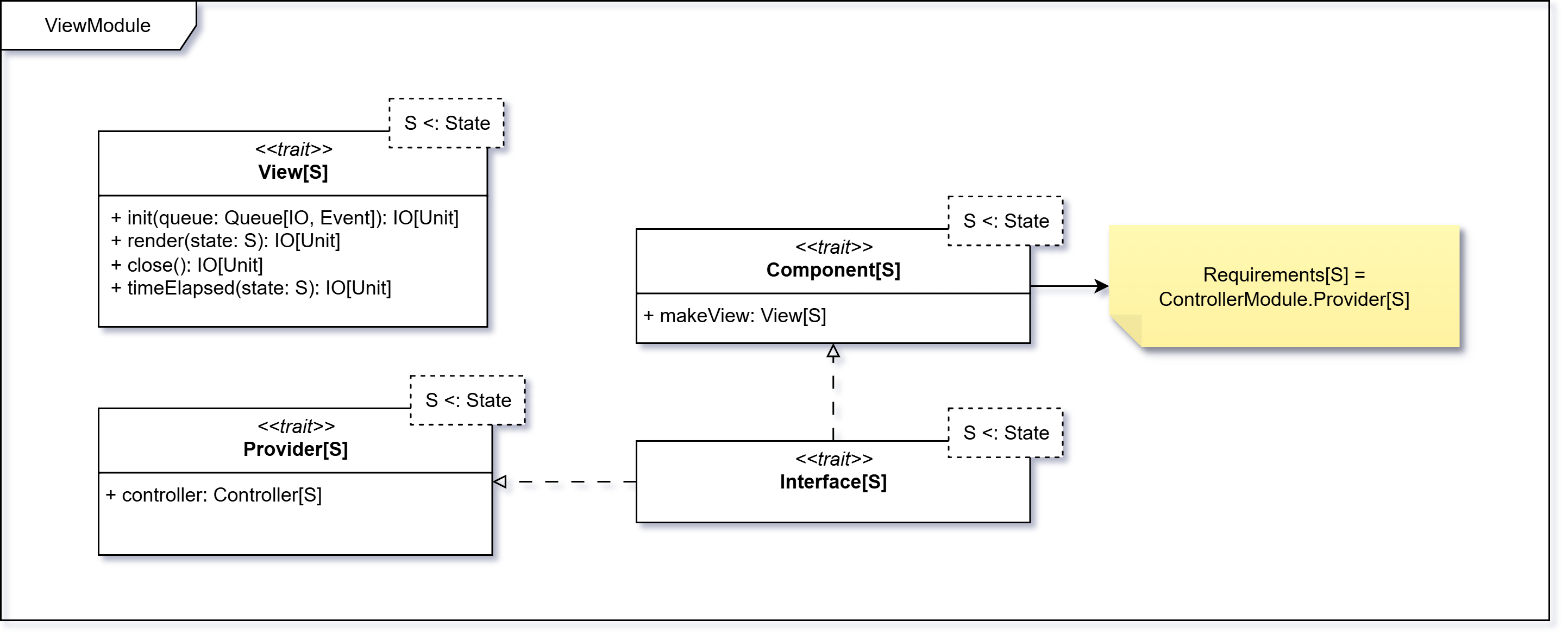 ViewModule